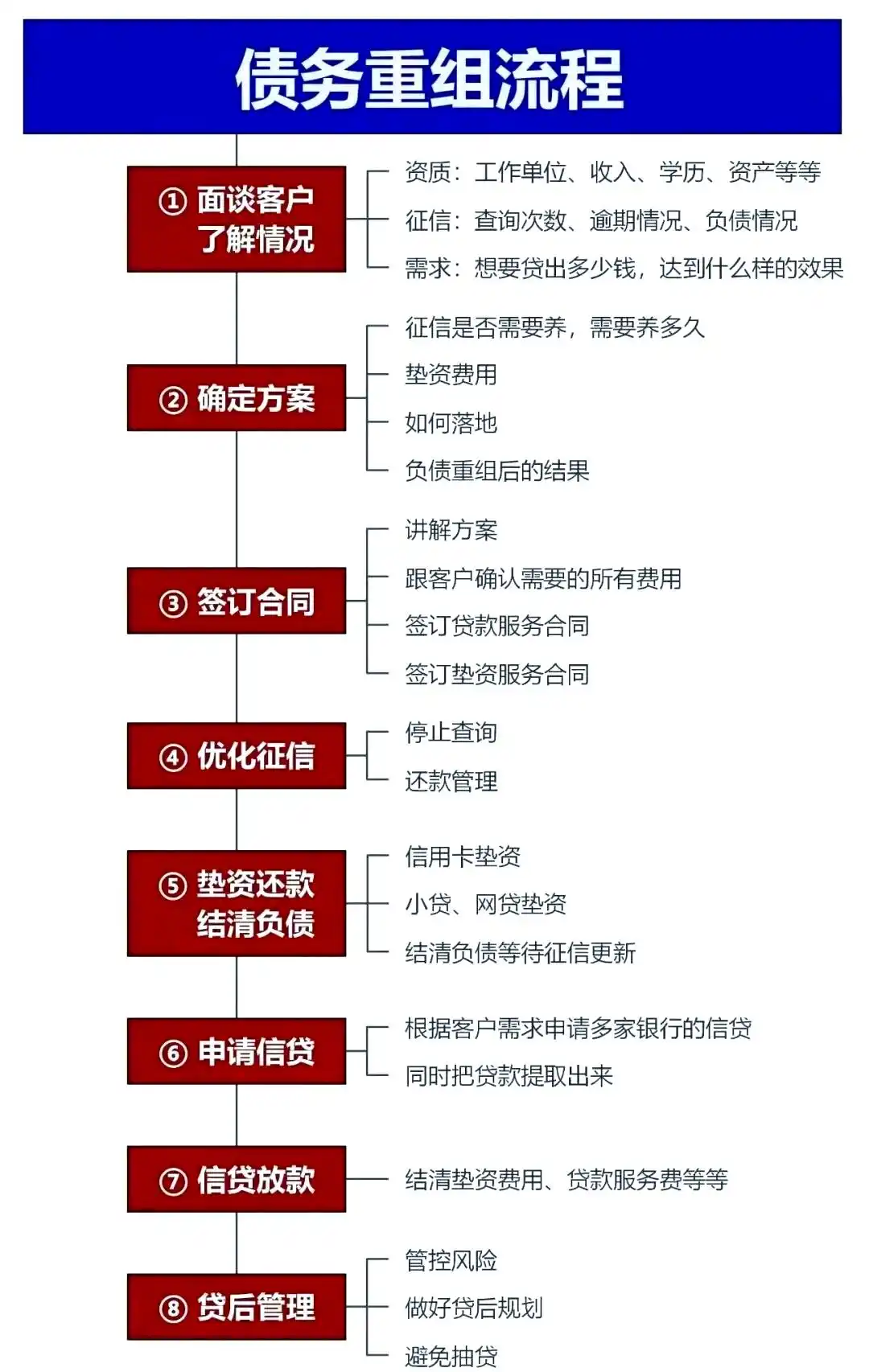 在石泉，中小企业也可以债务重组吗？